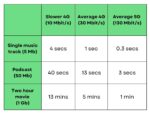 Download times in seconds